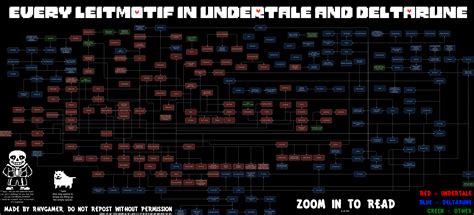 I made an image showcasing every single leitmotif in Undertale and ...
