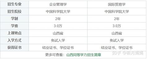 2022山西同等学力申硕在职研究生学费情况汇总介绍 - 知乎