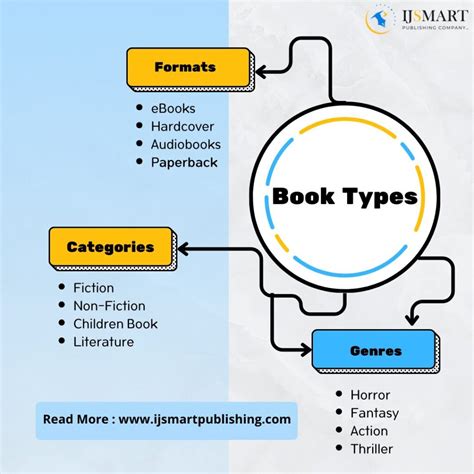 The Ultimate Guide to Book Genres and the Types of Books We Publish at ...