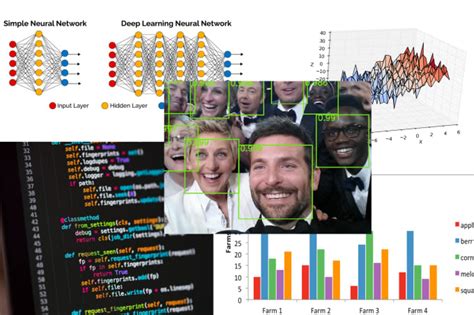 Preprocessors in OpenCV Python 的图像结果