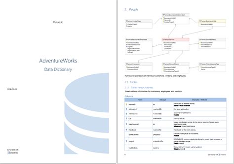 Image result for SQL Script Documentation