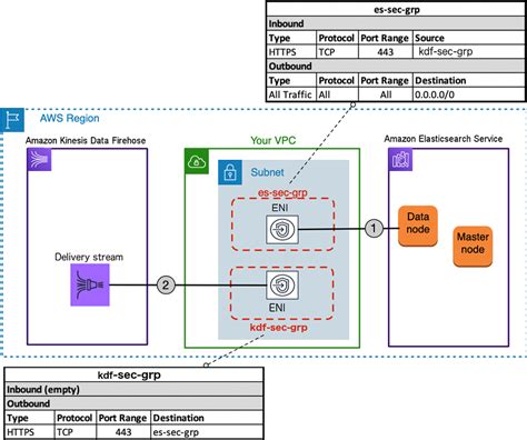 Image result for Stream Load