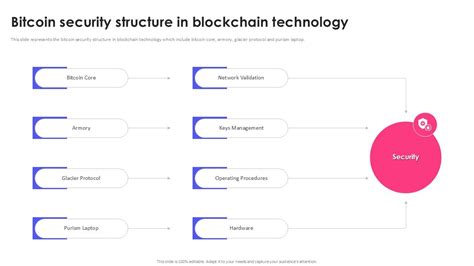 Blockchain Security 的图像结果