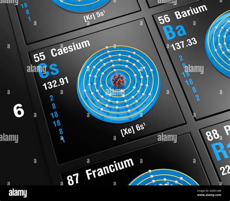 Diagram of the nuclear composition, electron configuration, and valence ...