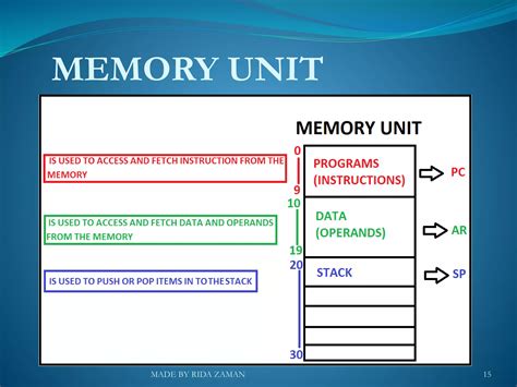 Explanation Stack Operations 的图像结果