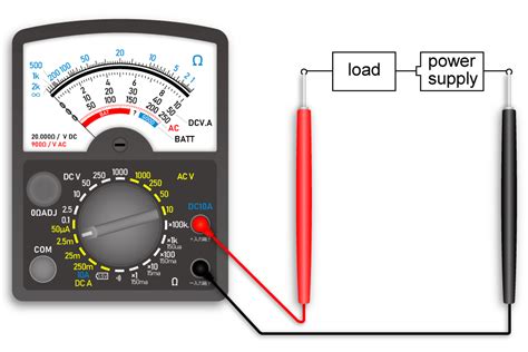 Analog Multimeter Drawing Image 的图像结果