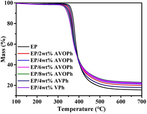 Effect of Layered Aminovanadic Oxalate Phosphate on Flame Retardancy of ...