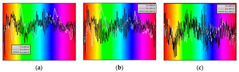 An “Instantaneous” Response of a Human Visual System to Hue: An EEG ...