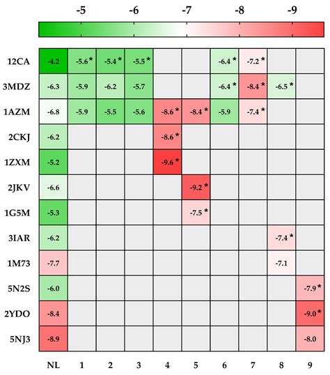 LC–MS/MS Phytochemical Profiling, Antioxidant Activity, and ...