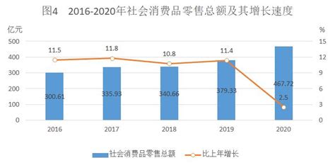 (江西省)景德镇市2020年国民经济和社会发展统计公报-红黑统计公报库