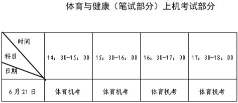 2022年6月福建福州普通高中学业水平合格性考试时间：6月18日-21日