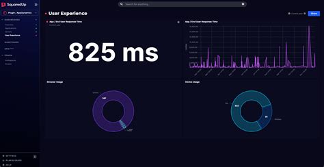 AppDynamics Dashboard 的图像结果