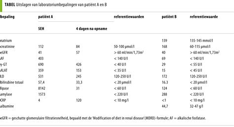Low Lipase Level Chart at Darnell Johnson blog