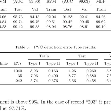 Image result for PVC Localization Chart