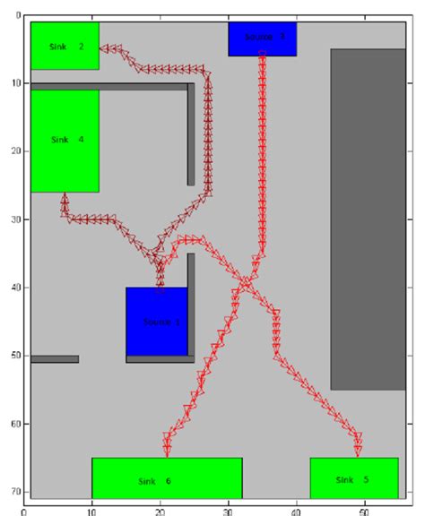 Image result for A* Algorithm Example Graph