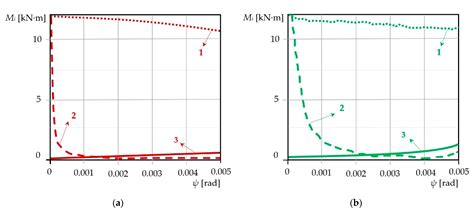 A Study of Improving Running Safety of a Railway Wagon with an ...