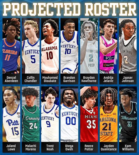 2025-26 UK Basketball Roster; Ready for a Run at #9 - Sports Brackets
