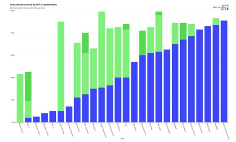 Artificial intelligence AI Applications 的图像结果