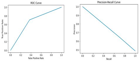 Explainable Artificial Intelligence in Quantifying Breast Cancer ...