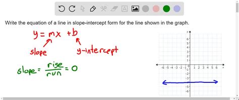 Image result for How to Write an Equation Using the Slope Intercept Form