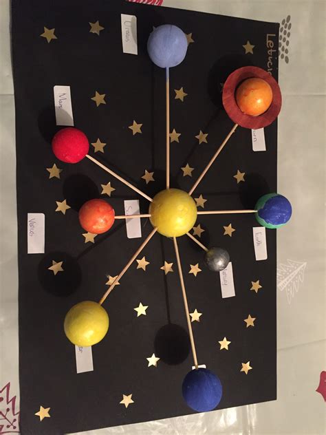 Image result for Make Solar System Science Project