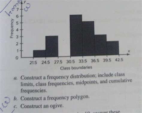 Relative Frequency Distribution Example 的图像结果