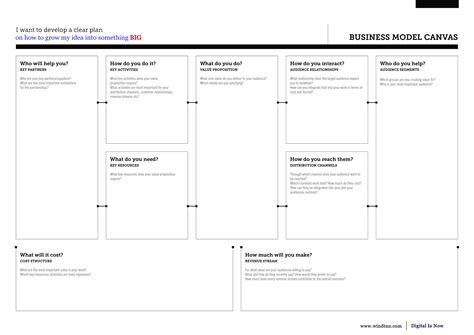 Business Model Canvas 的图像结果