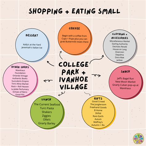 Eat Drink and Buy Local 的图像结果