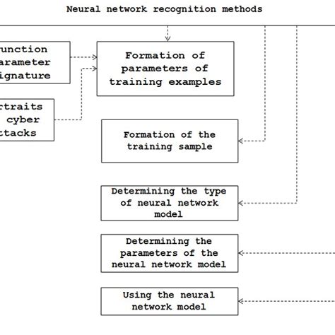 Image result for How to Calculate Potential Correlation Between Two Variables