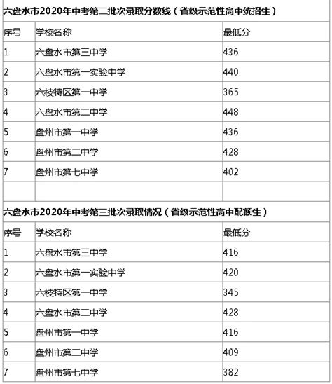 重庆中考500分能读哪些学校(中考考500分难吗) - 职教网