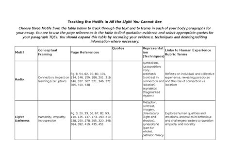 Tracking Motifs in All the Light You Cannot See: An Analytical Guide ...