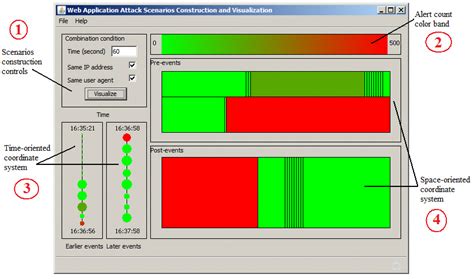 Image result for Management System Visual Interface