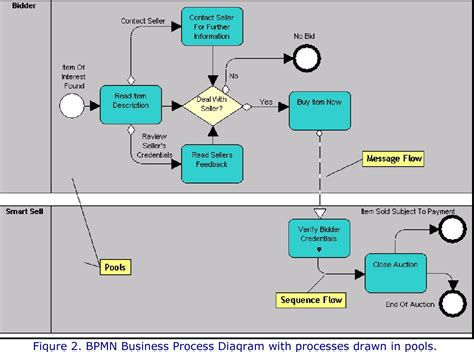 Process Model Example 的图像结果
