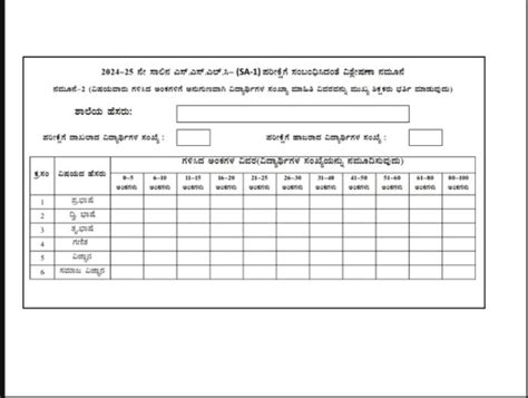 2024-25 Analysis Form for SSLC- (SA-1) Examination Form-2 (Filling of ...