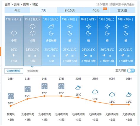 快讯：今明两天昆明气温骤降 周一早上只有10℃ 且有降雨_云南看点_社会频道_云南网