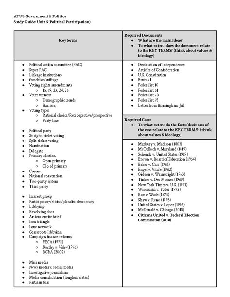 Study Guide: AP US Gov Unit 5 - Political Participation Insights - Studocu