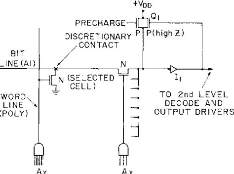 Image result for ROM Memory CMOS