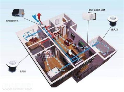 五恒系统有哪些优缺点？|技术问答 - 祝融环境