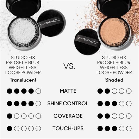 Studio Fix Pro Set + Blur Weightless Loose Powder | Translucent Powder ...