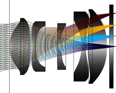 Compact Camera Module 的图像结果