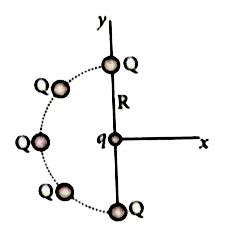Five identical charges Q are placed equidistant on a semicircle as ...