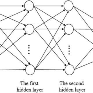 Multilayer Perceptron Example 的图像结果