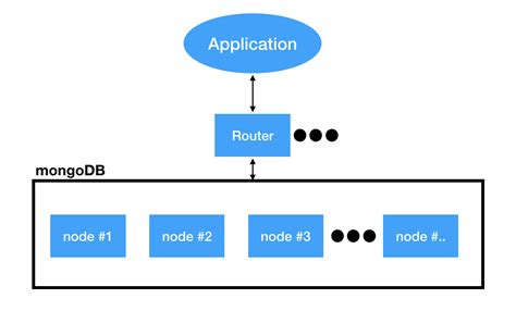 NoSQL강의) NoSQL 개요 및 기본이론