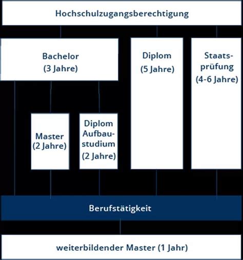 德国留学研究生的中介费是多少-快飞留学