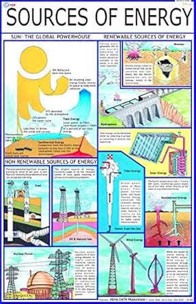 Buy Sources of Energy Chart Book Online at Low Prices in India ...