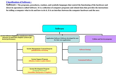 Classification of Software - Computer science - KIIT University - Studocu