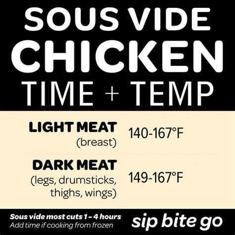 Sous Vide Frozen Chicken Thighs Temperature at Andres Lowe blog