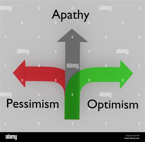 Pessimism Vs Optimism
