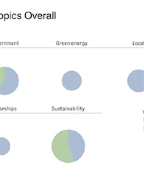 Now Featuring - MC3 Viz | CRC Research