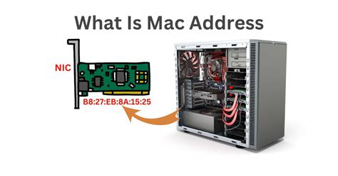 Image result for Mac Address Full Form